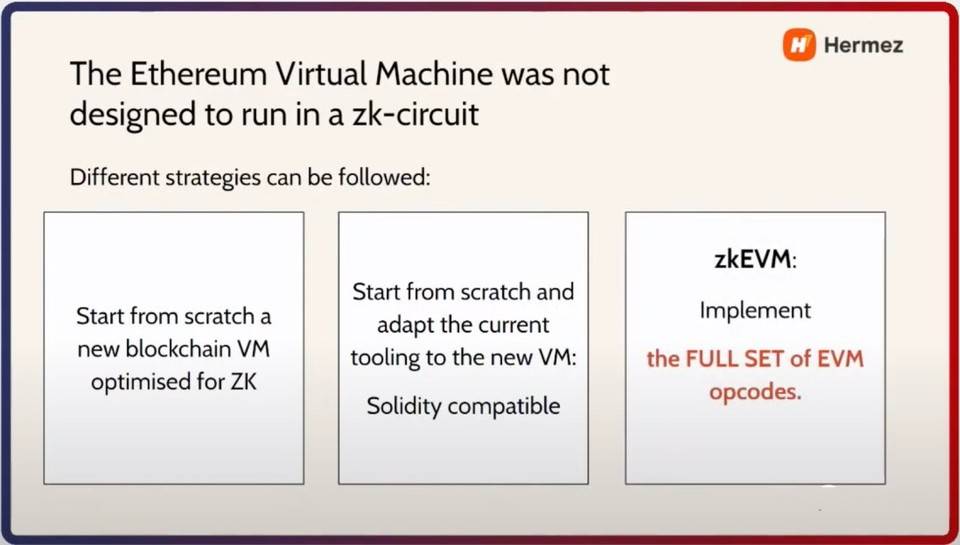 技术解读以太坊二层扩容方案 Hermez 的 zkEVM 设计思路