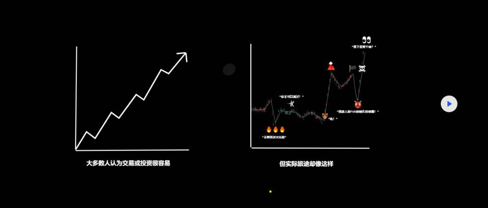 给新手交易者和投资者的五个提示