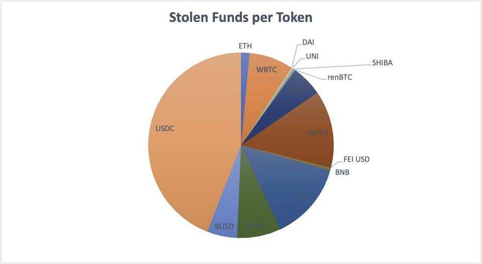 比特币极简主义者 Gary Gensler：从区块链学者到 SEC 掌门