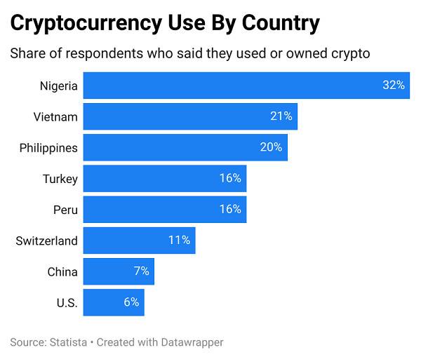 七张图概览加密货币市场：比特币正在失去主导地位，机构投资者看法好转