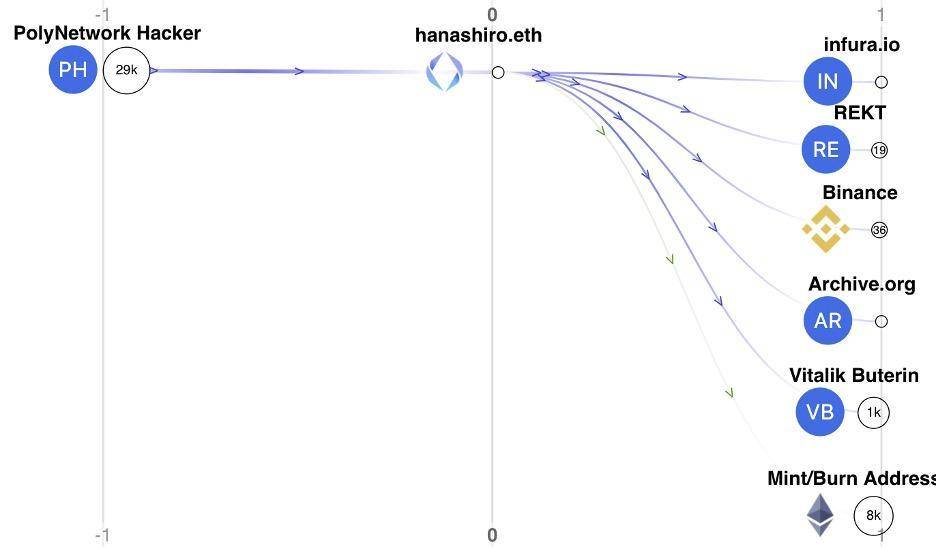 DeFi 史上最大盗窃案，除了波折离奇，还有行为艺术