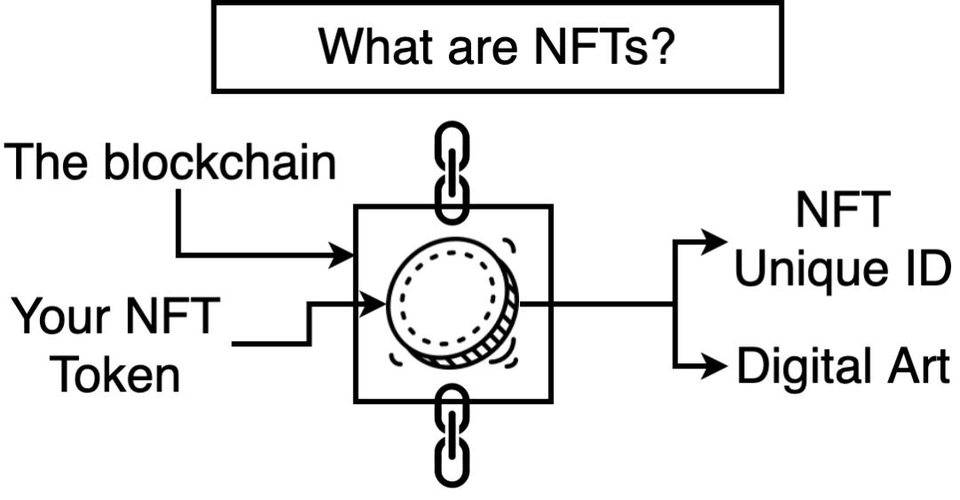 科普 | NFT 必知必会