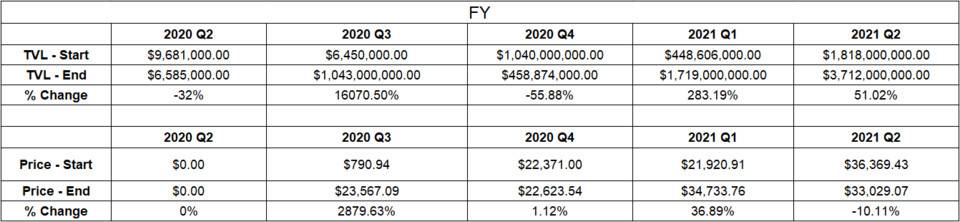 再探 DeFi 聚合器 Yearn 价值：与锁仓资产有何关系？