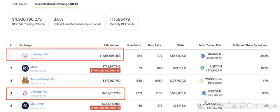 Continue 匹马：DeFi 为什么涨势乏力？