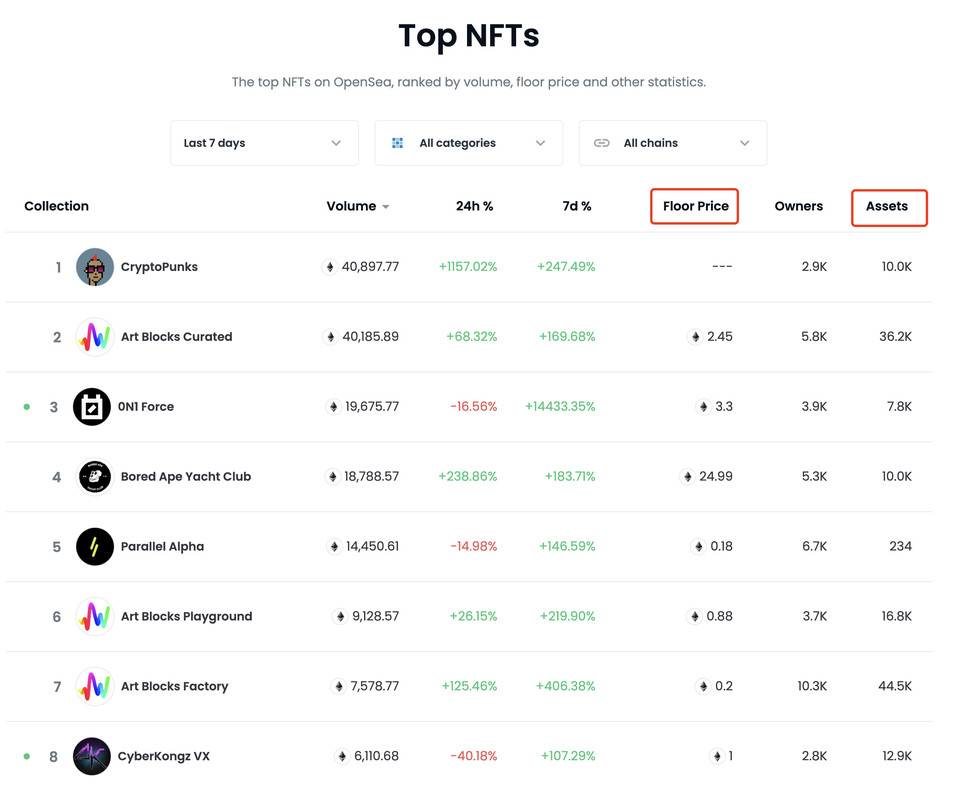 匹马谈头像 NFT 项目估值与投资逻辑