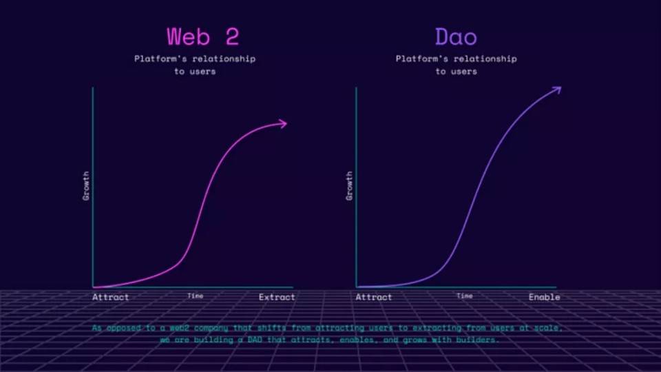 GitcoinDAO 群体思维崛起：如何更好构建并资助数字公共产品？