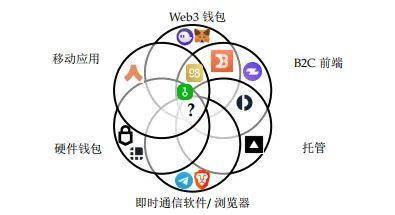 Folius Ventures：身处从 1 到 N 前夜，展望 Web3 未来