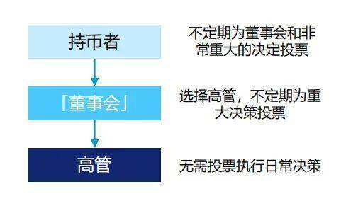 Folius Ventures：身处从 1 到 N 前夜，展望 Web3 未来