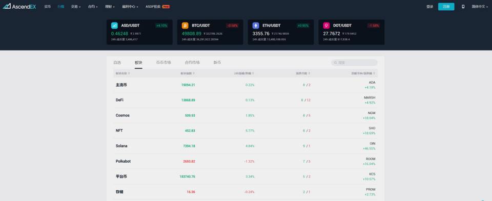 Chainalysis：全球 DeFi 采用指数透露了什么信息？