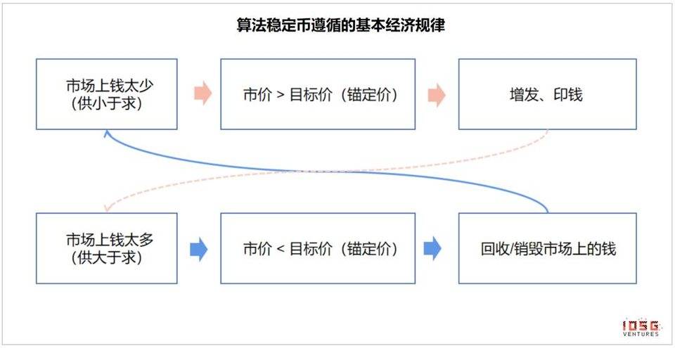 NFT 碎片化引社区热议 ：是大势所趋还是流动性透支？