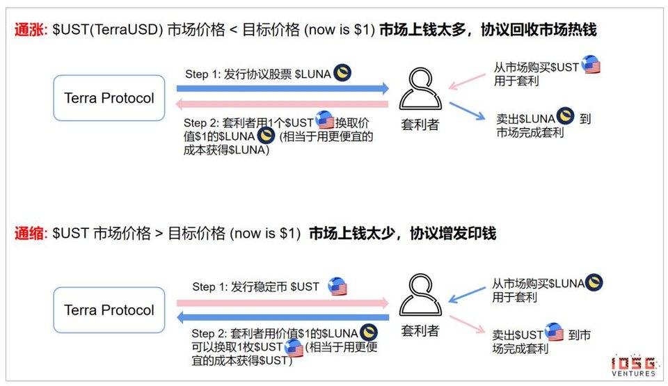 NFT 碎片化引社区热议 ：是大势所趋还是流动性透支？