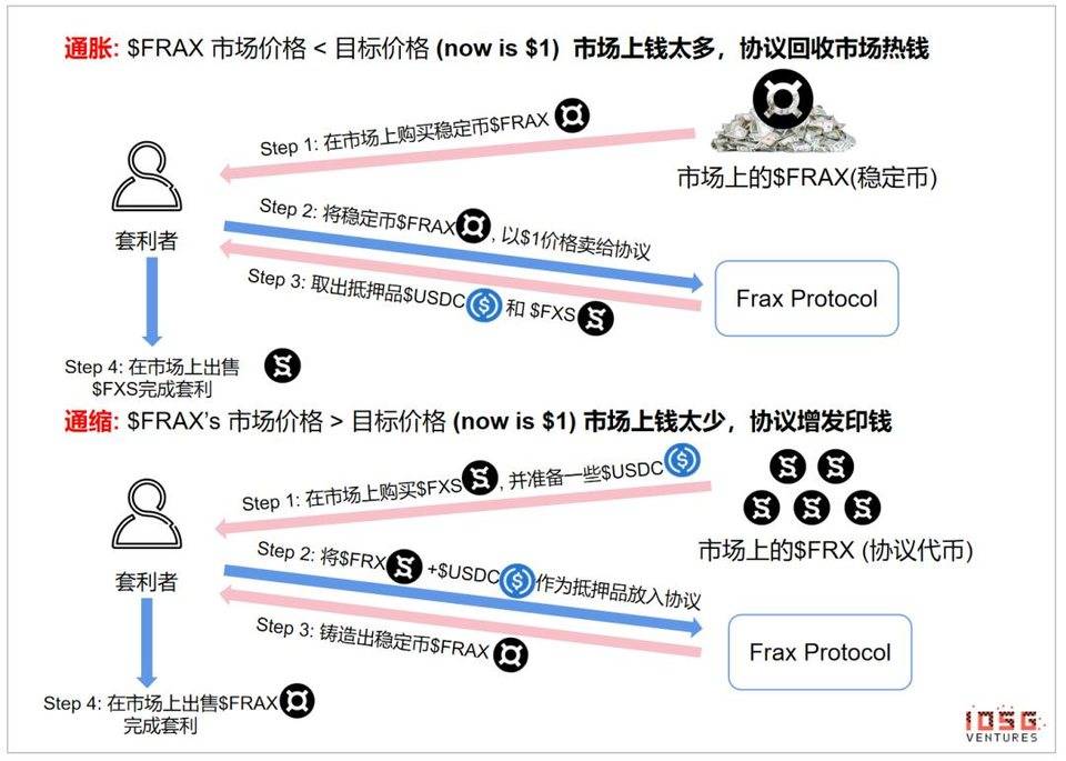 NFT 碎片化引社区热议 ：是大势所趋还是流动性透支？