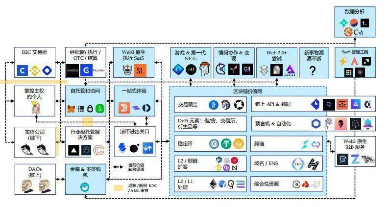 Folius Ventures：身处从 1 到 N 前夜，展望 Web3 未来