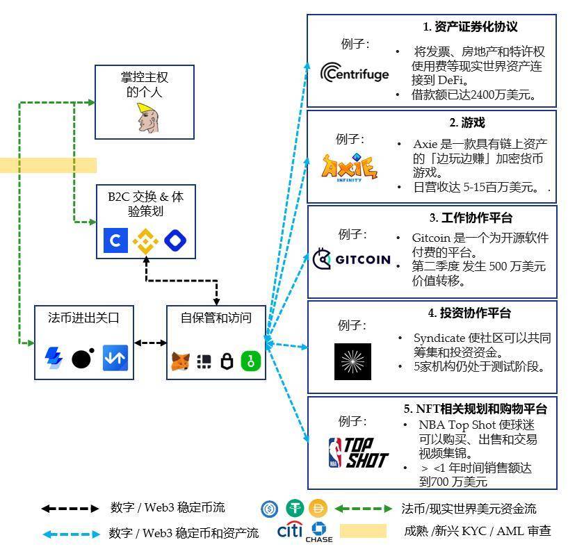 Folius Ventures：身处从 1 到 N 前夜，展望 Web3 未来