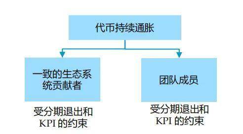 Folius Ventures：身处从 1 到 N 前夜，展望 Web3 未来