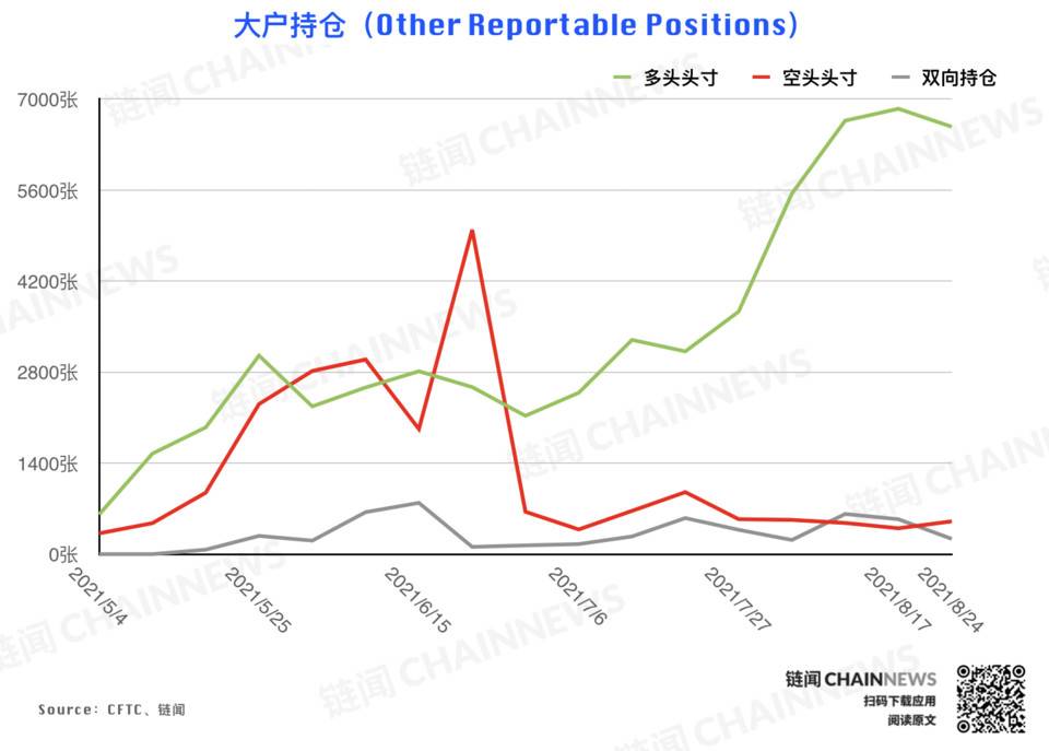 | CFTC COT 加密货币持仓周报