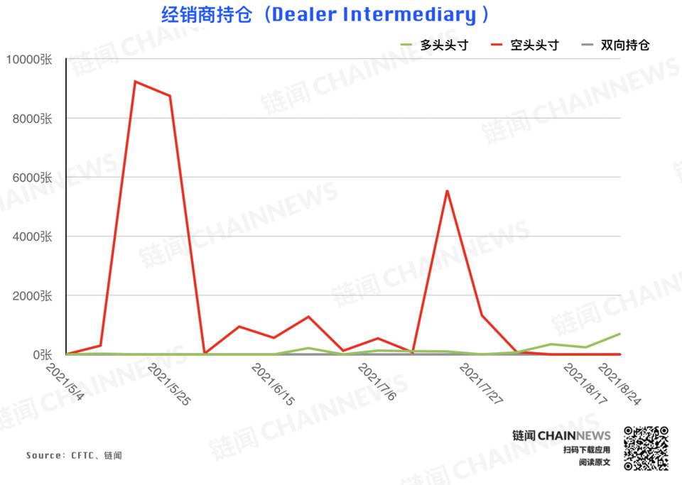 | CFTC COT 加密货币持仓周报