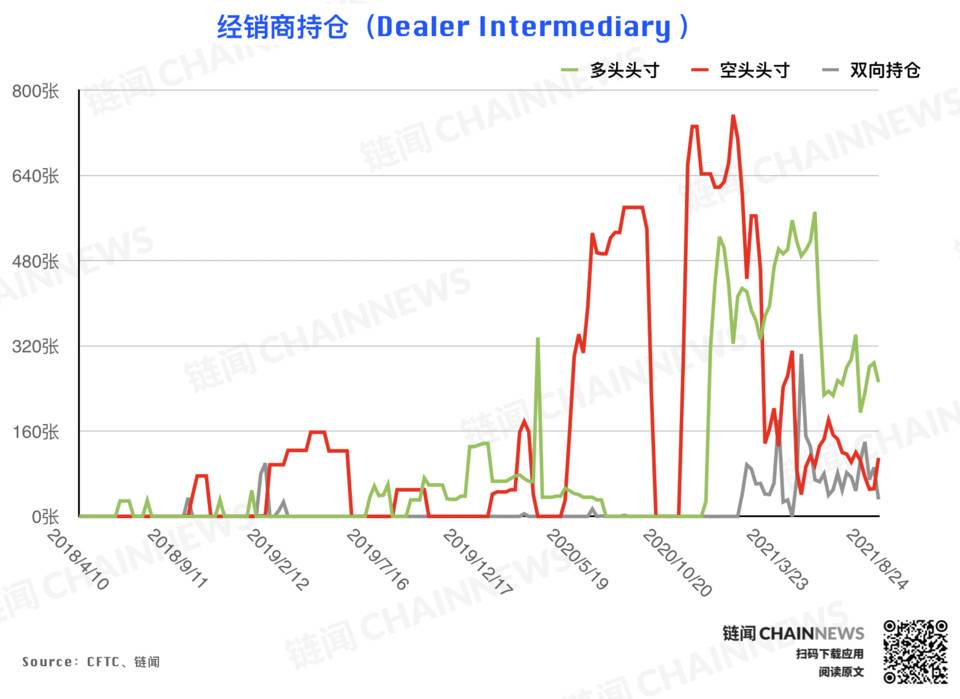 | CFTC COT 加密货币持仓周报