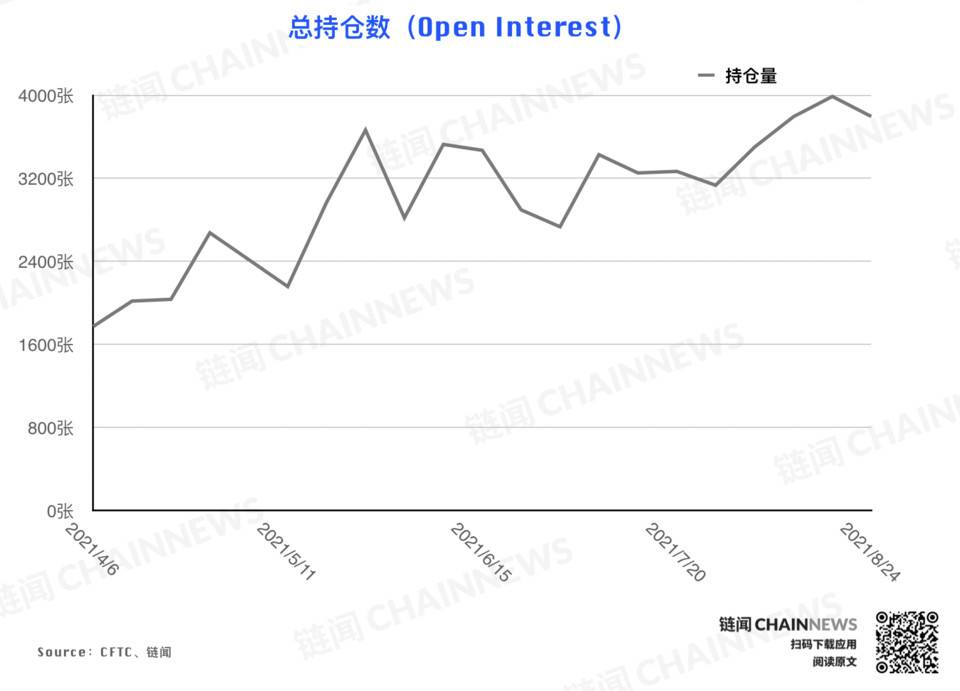 | CFTC COT 加密货币持仓周报