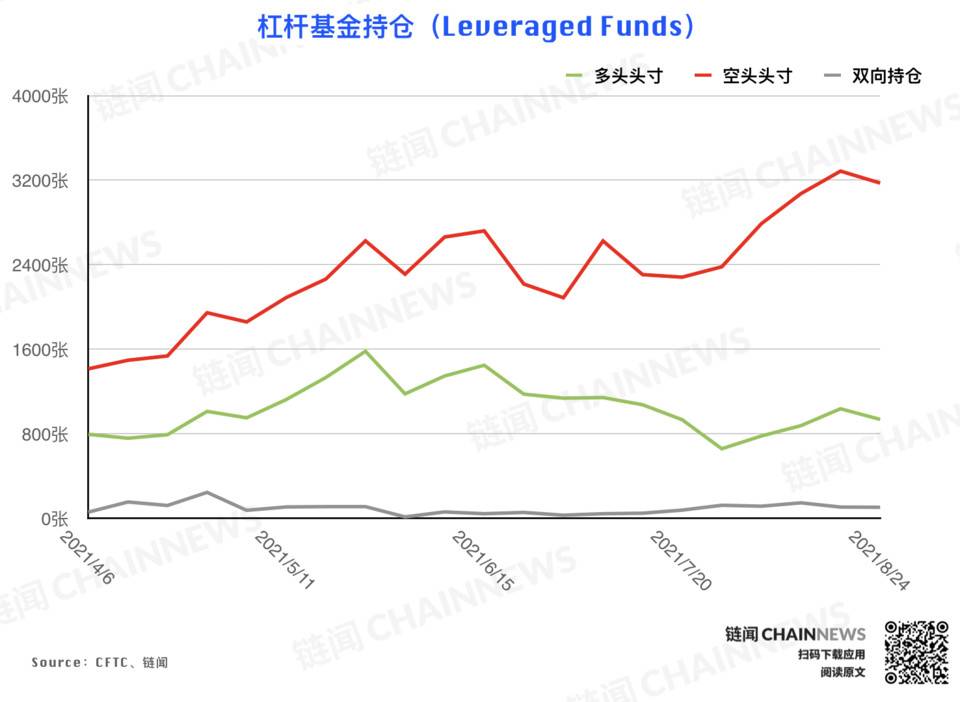 | CFTC COT 加密货币持仓周报