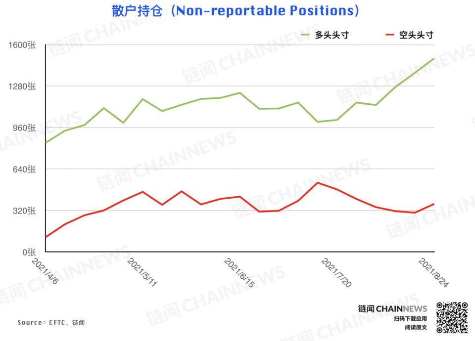 | CFTC COT 加密货币持仓周报