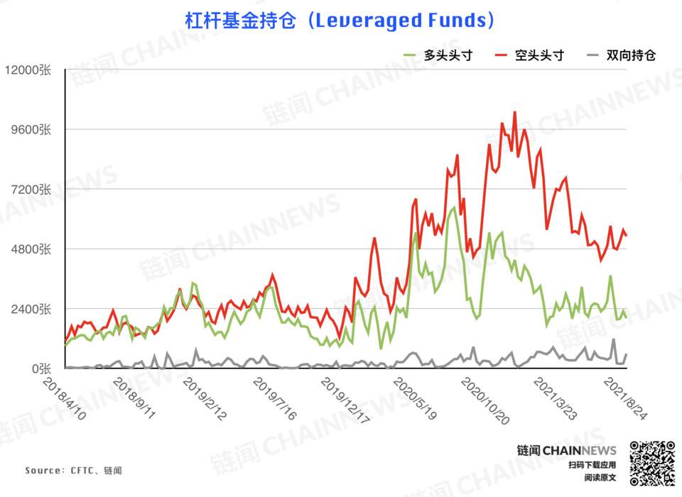 | CFTC COT 加密货币持仓周报