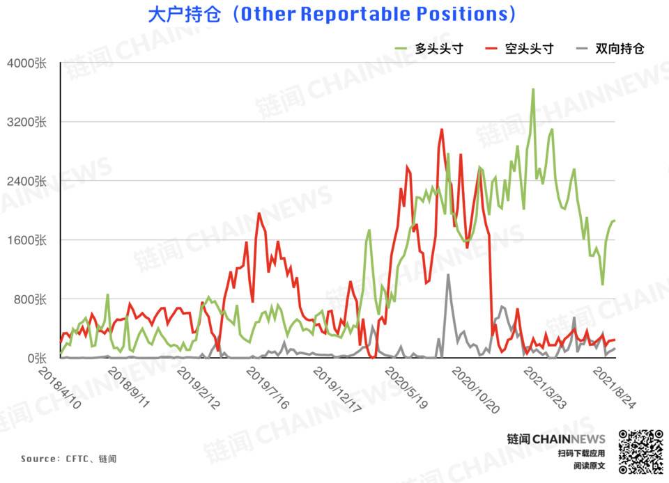 | CFTC COT 加密货币持仓周报