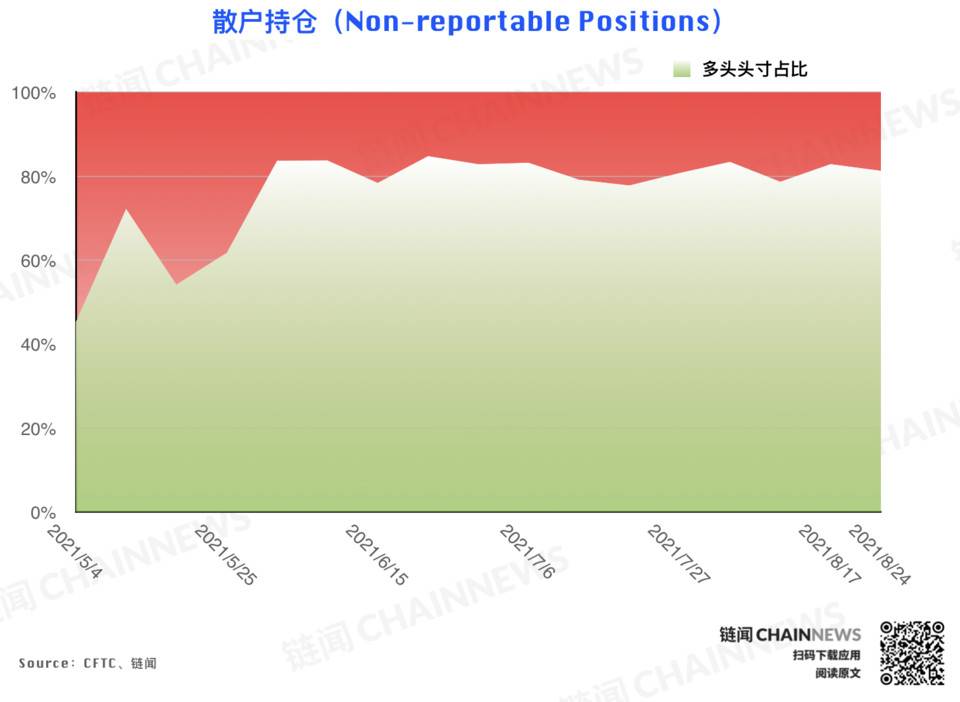 | CFTC COT 加密货币持仓周报