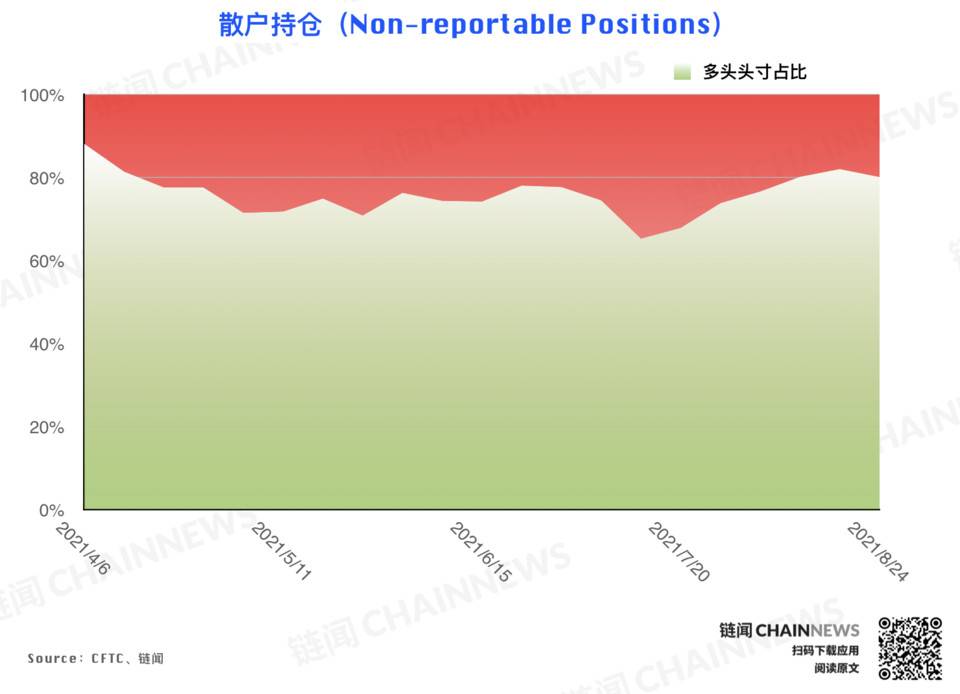 | CFTC COT 加密货币持仓周报