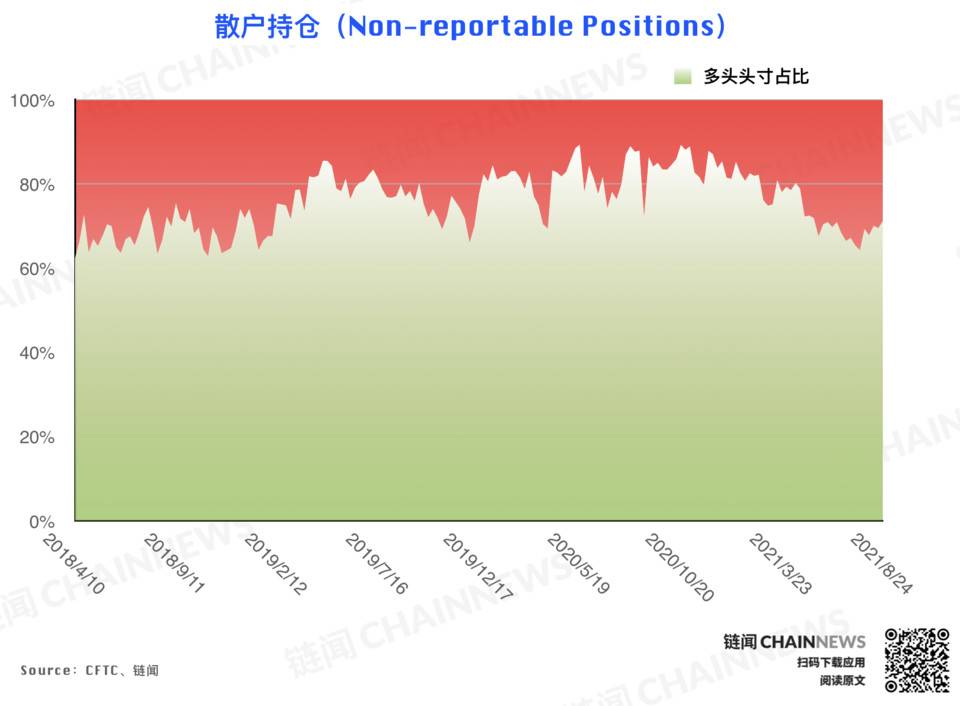 | CFTC COT 加密货币持仓周报