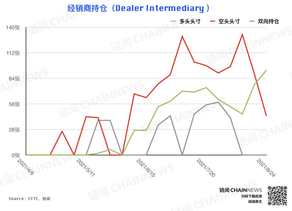 | CFTC COT 加密货币持仓周报