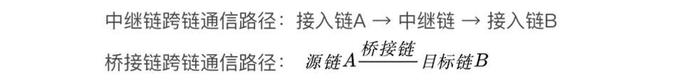 PeckShield 回溯八月安全事件：攻击方式不断翻新，DeFi 领域事态升级