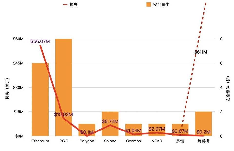 PeckShield 回溯八月安全事件：攻击方式不断翻新，DeFi 领域事态升级