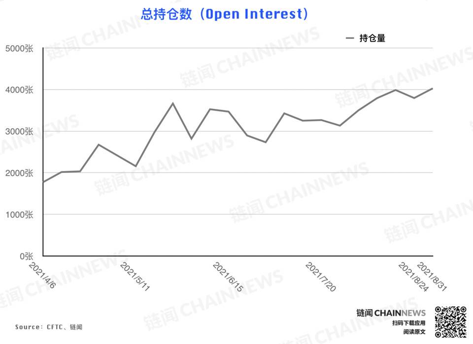 | CFTC COT 加密货币持仓周报