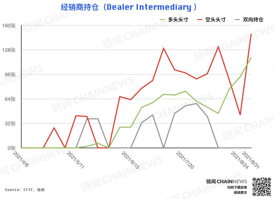 | CFTC COT 加密货币持仓周报