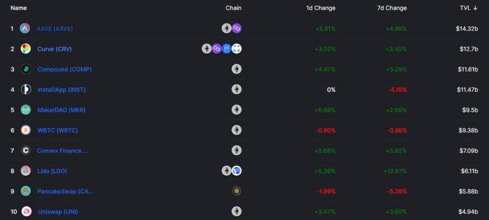 深度解析 Curve 进击之路：业务模式、竞争现状和当下估值