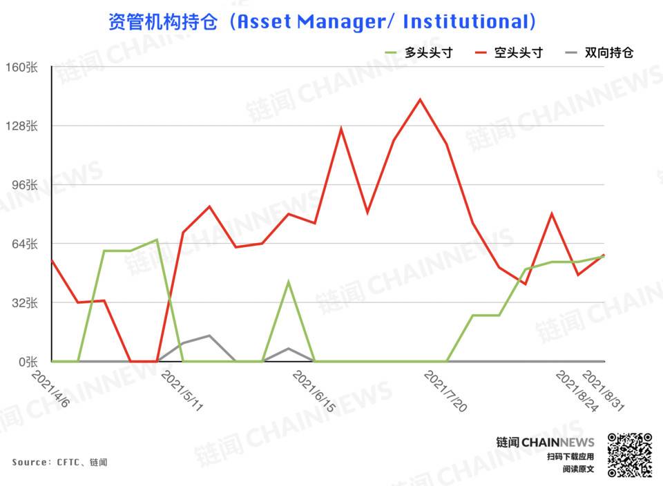 | CFTC COT 加密货币持仓周报