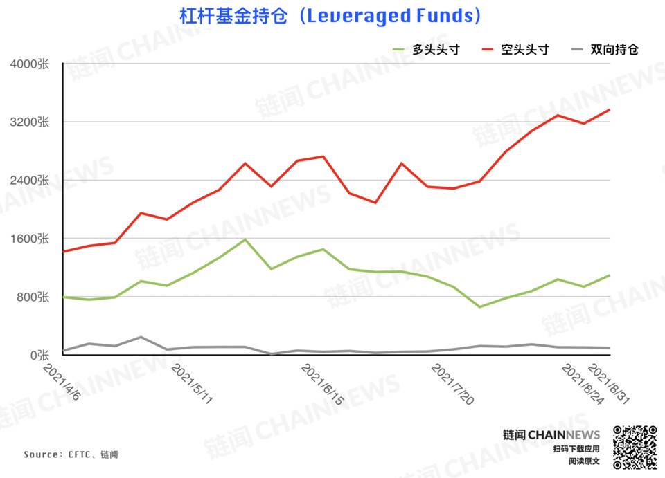 | CFTC COT 加密货币持仓周报