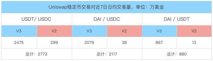 深度解析 Curve 进击之路：业务模式、竞争现状和当下估值