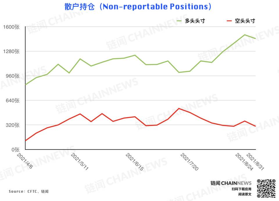 | CFTC COT 加密货币持仓周报