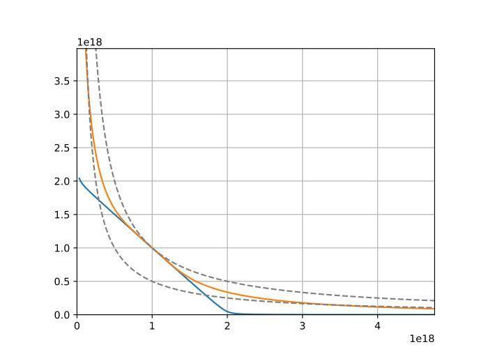 深度解析 Curve 进击之路：业务模式、竞争现状和当下估值