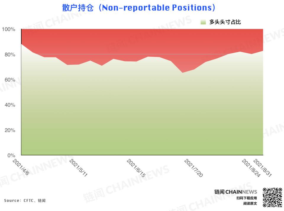 | CFTC COT 加密货币持仓周报