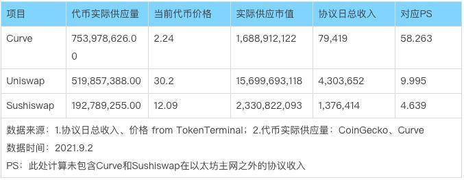 深度解析 Curve 进击之路：业务模式、竞争现状和当下估值