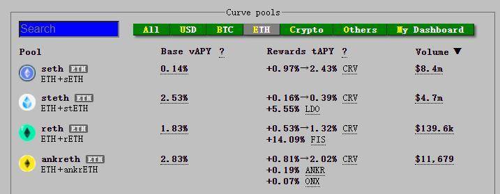 深度解析 Curve 进击之路：业务模式、竞争现状和当下估值