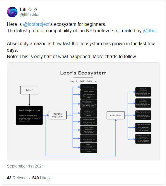 Loot 初学者指南：它为何迅速崛起？未来如何发展？