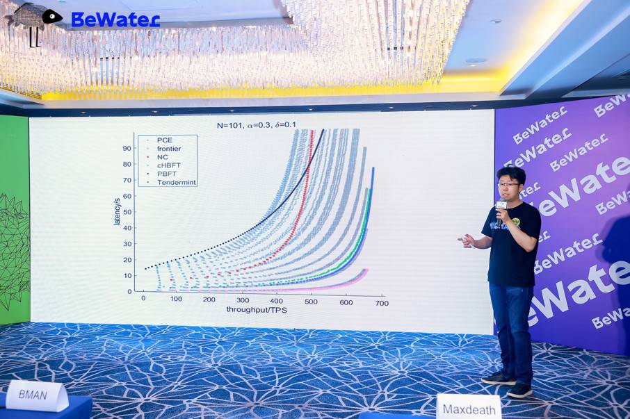 | CFTC COT 加密货币持仓周报