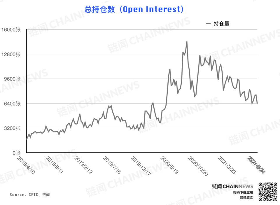 | CFTC COT 加密货币持仓周报