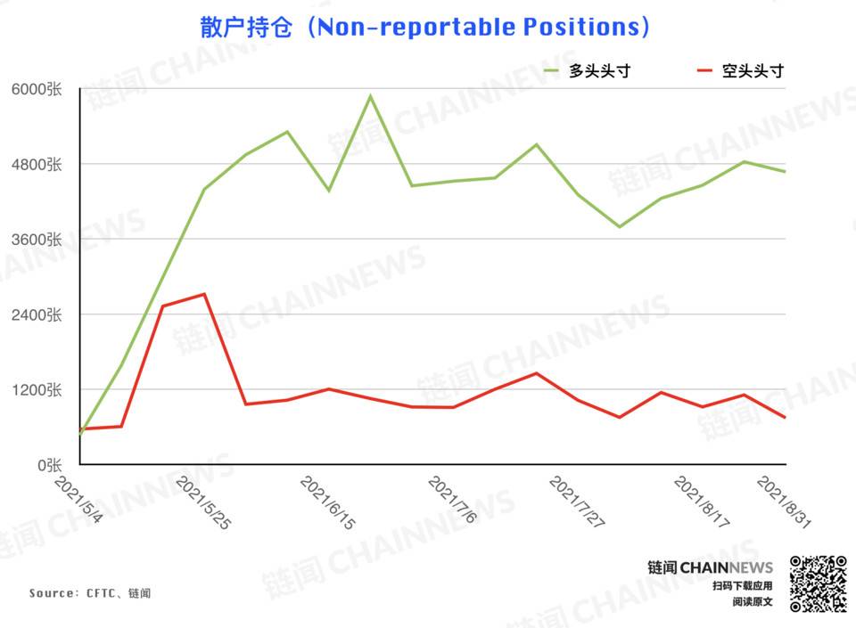 | CFTC COT 加密货币持仓周报