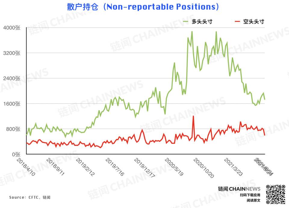 | CFTC COT 加密货币持仓周报