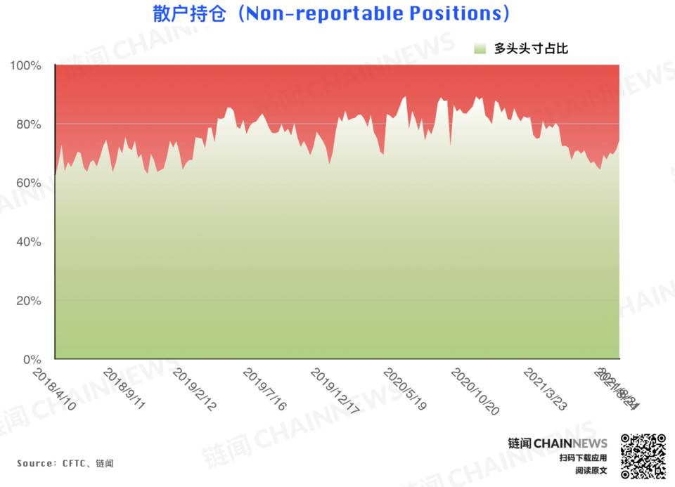 | CFTC COT 加密货币持仓周报